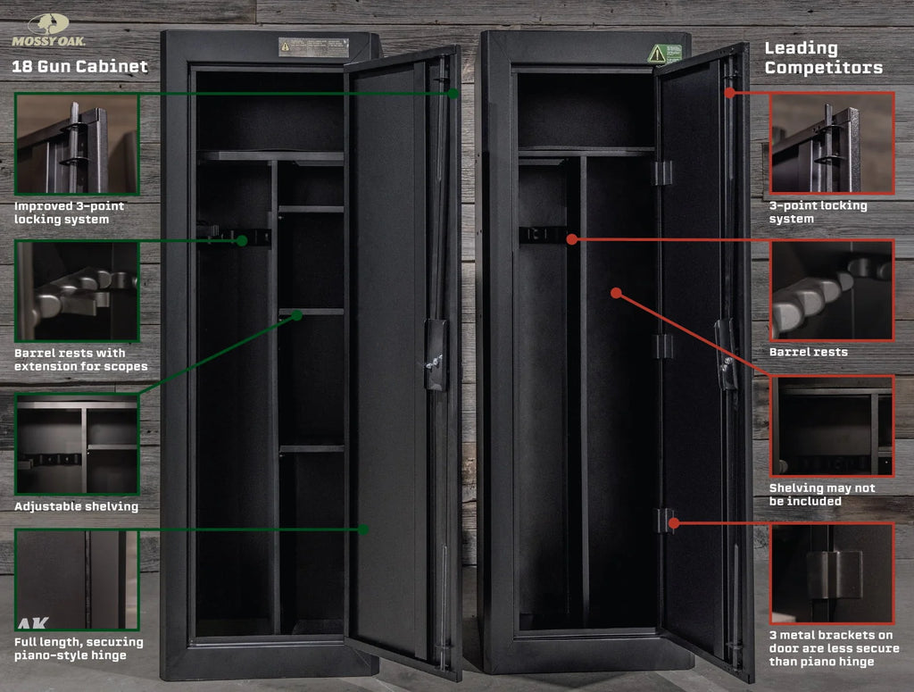 18 Gun Security Cabinet H8693
