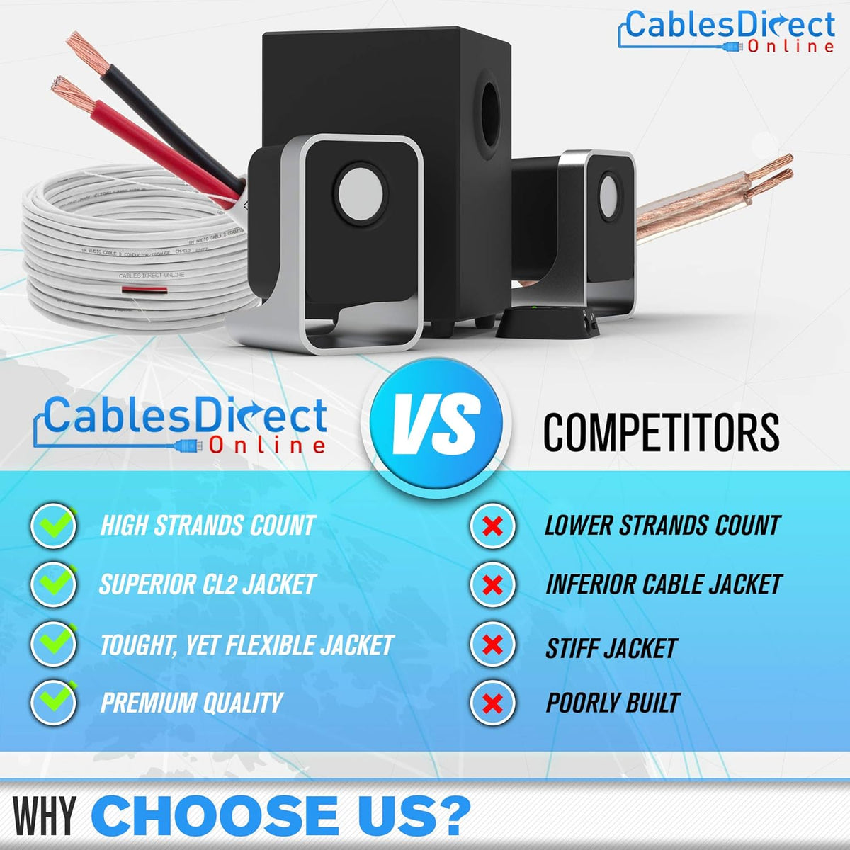 50ft 12AWG 2 Conductors CL2 Rated Speaker Cable Wire Z7883