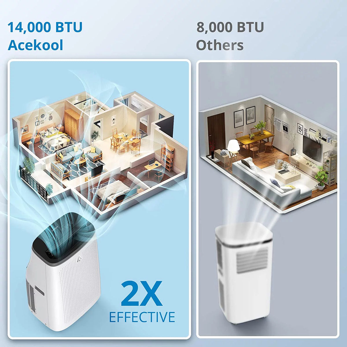 14,000 BTU 3-IN-1 Portable Air Conditioner with Dehumidifier and Fan A55912