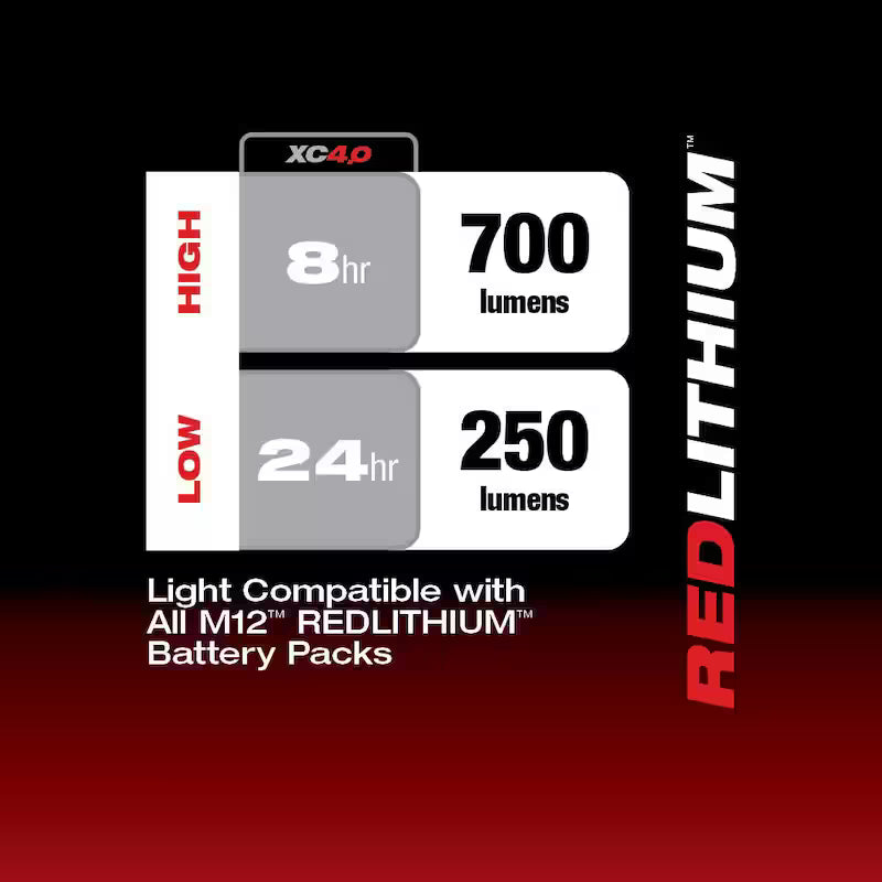 12V Lithium-Ion Brushless Cordless 1/4 in. Ratchet with Flood Light Q915931
