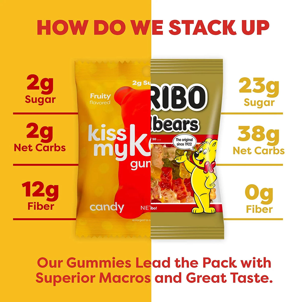 Low Carb Vegan Gummy Candy 48-pack X5798