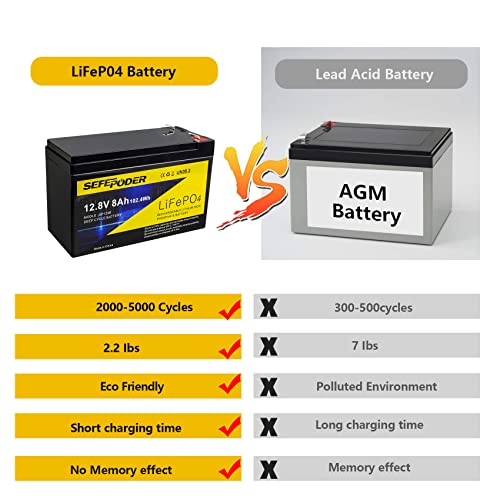 2 Pack 12V 15Ah LiFePO4 Deep Cycle Rechargeable Battery with 16A BMS Q92386