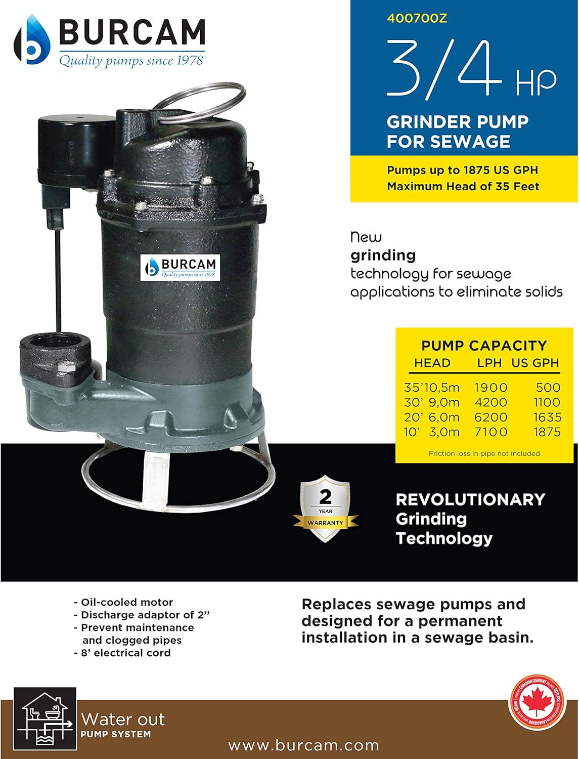 3/4HP Cast Iron Sewage Grinder Pump O421