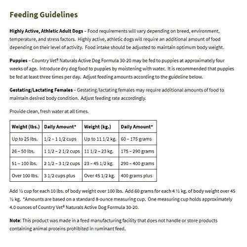Probiotic Dry Dog Food for Growing Puppies 35lb A805