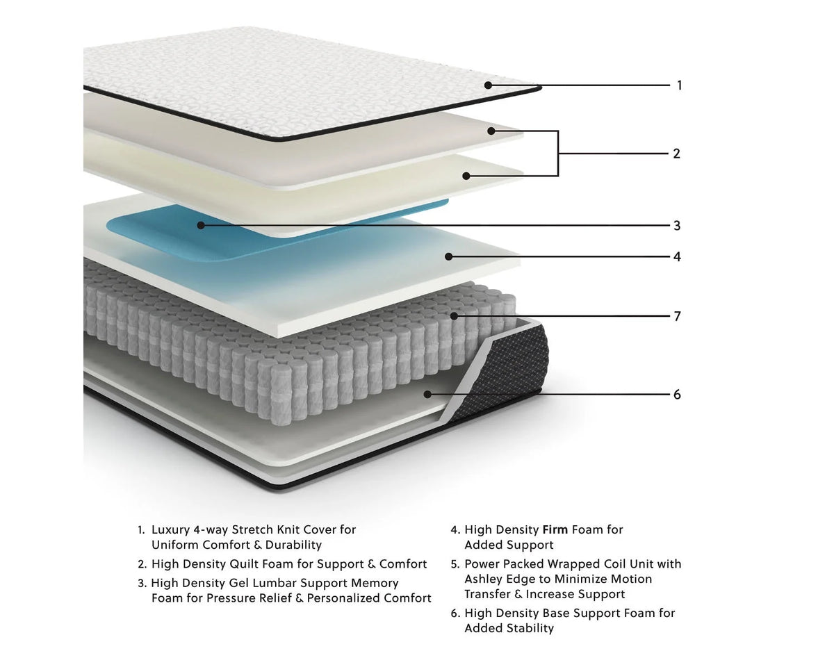 Twin Size 12 inch Firm Hybrid Gel Memory Foam Mattress Y864