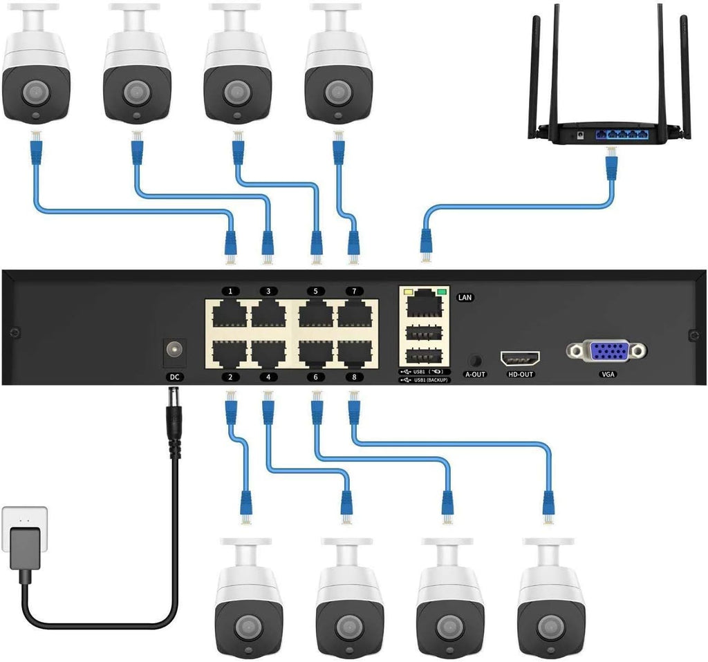5MP PoE Security Camera System with 4 IP Cameras and 2TB HDD P187