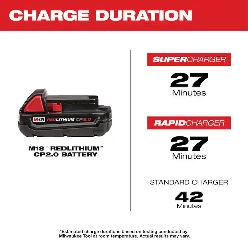 18-Volt Lithium-Ion Compact Battery Pack 2.0Ah 2-Pack L53722