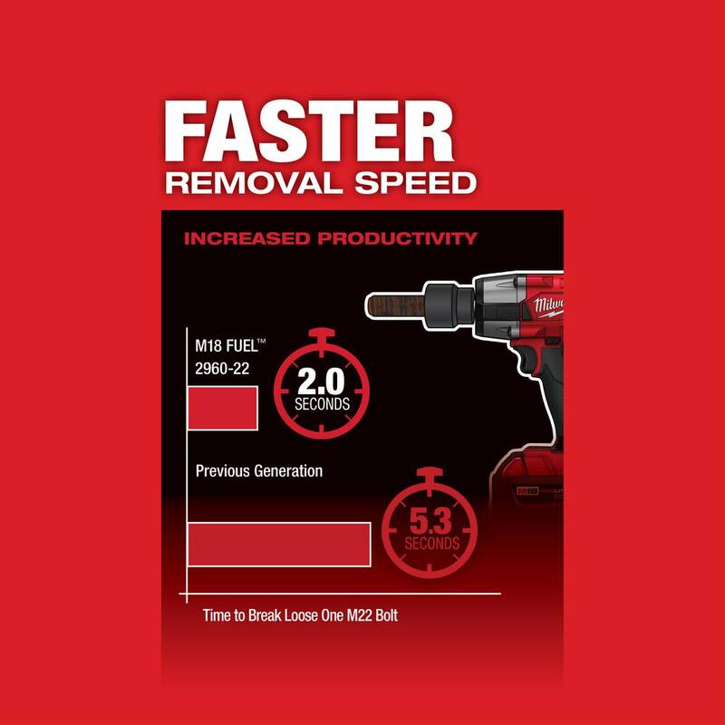 18V Brushless Cordless 3/8 in. Impact Wrench & Ratchet H650270