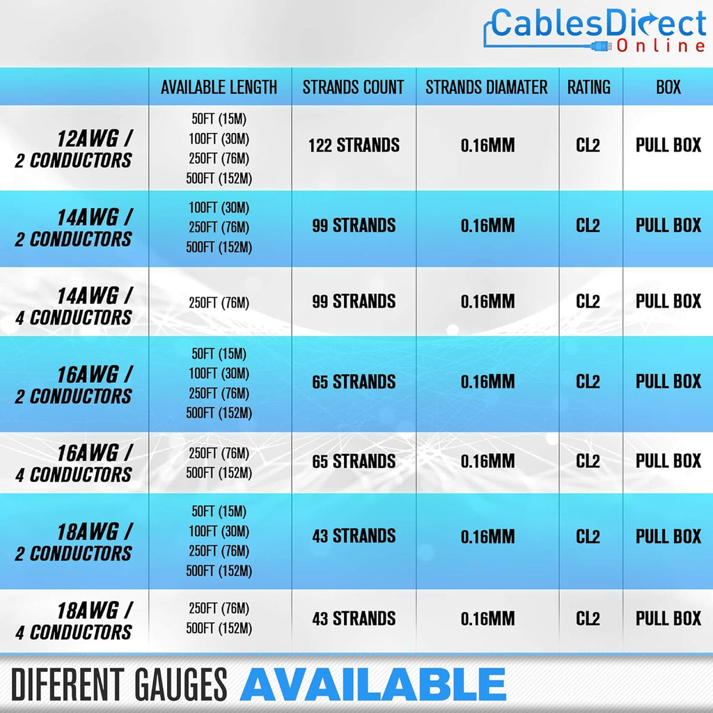 50ft 12AWG 2 Conductors CL2 Rated Speaker Cable Wire Z7883