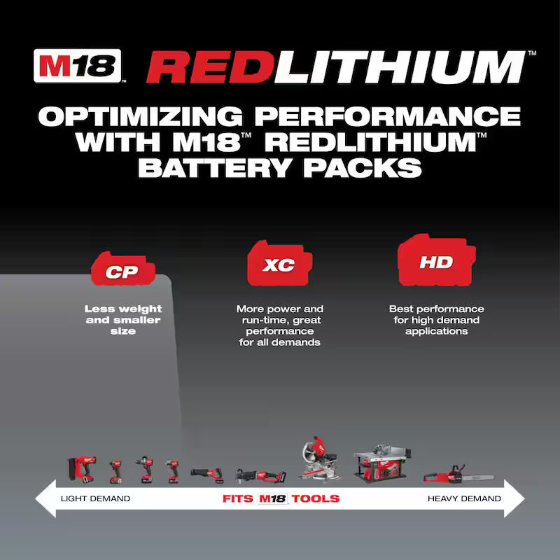 18-Volt Lithium-Ion Compact Battery Pack 2.0Ah 2-Pack L53722