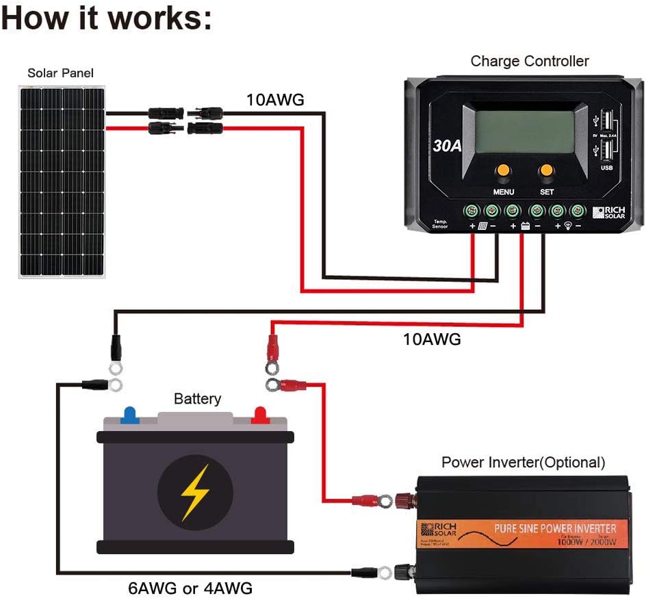 200 Watt 12 Volt Monocrystalline Solar Panel F7799