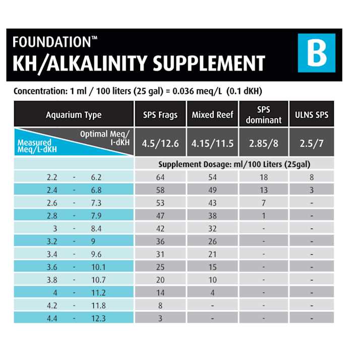 Reef Foundation ABC 3 Pack D102228