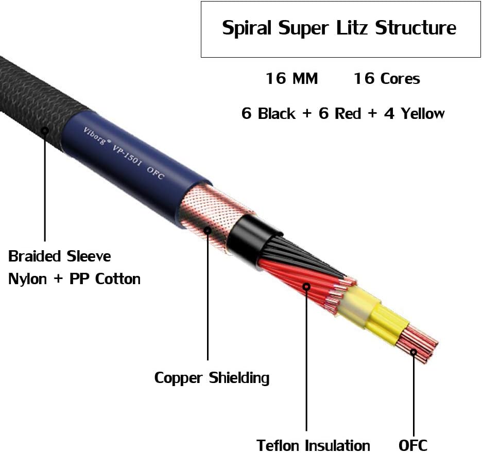 Power Cable, Figure 8 Audio Power Cord, US AC Mains Cord with Copper Shielding (4.9FT/1.5M) P477600