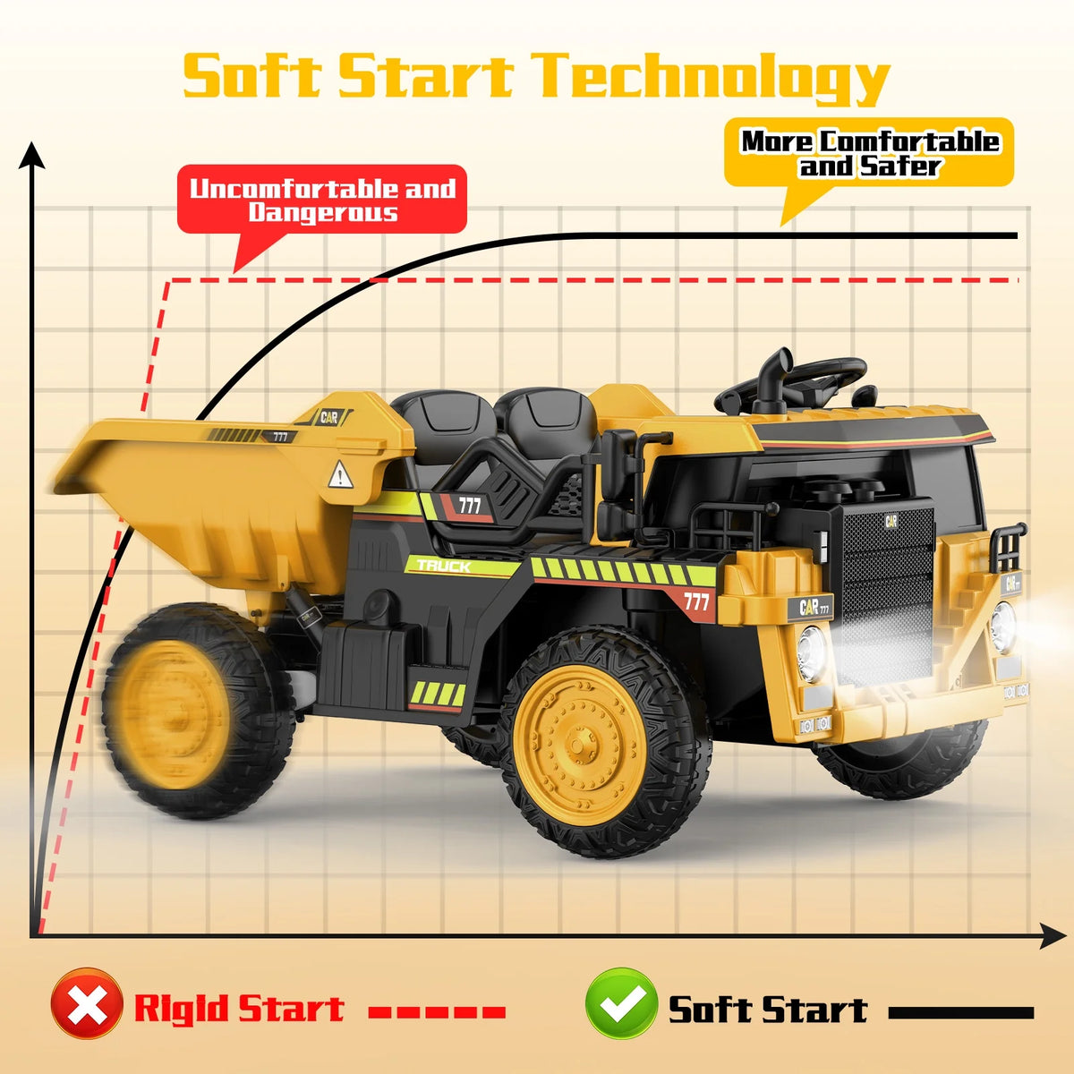 12Volt Ride on Toy Car Dump Truck with Remote Control U280611