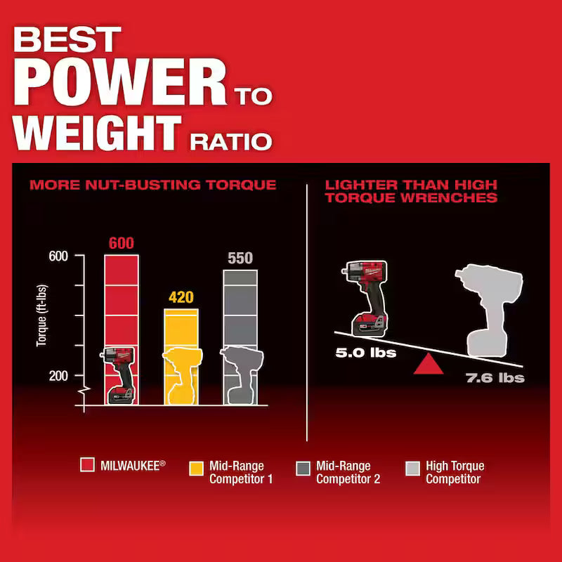 18V Brushless Cordless 3/8 in. Impact Wrench & Ratchet H650270