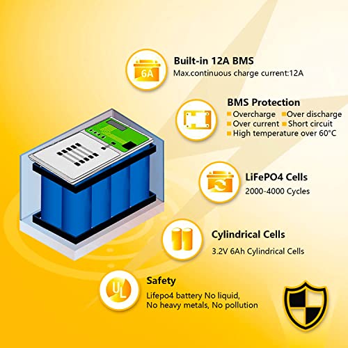 2 Pack 12V 15Ah LiFePO4 Deep Cycle Rechargeable Battery with 16A BMS Q92386