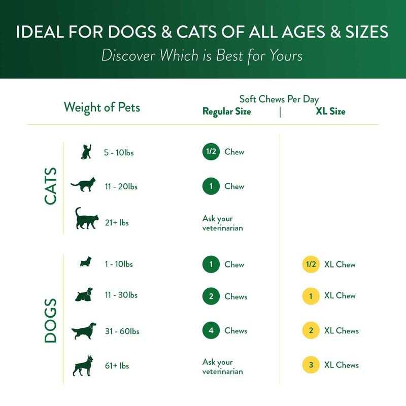 Vision Supplement Chewables for Dogs and Cats E3939