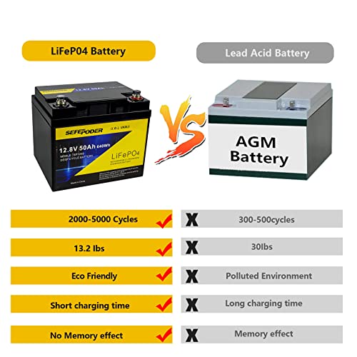 2 Pack 12V 15Ah LiFePO4 Deep Cycle Rechargeable Battery with 16A BMS Q92386