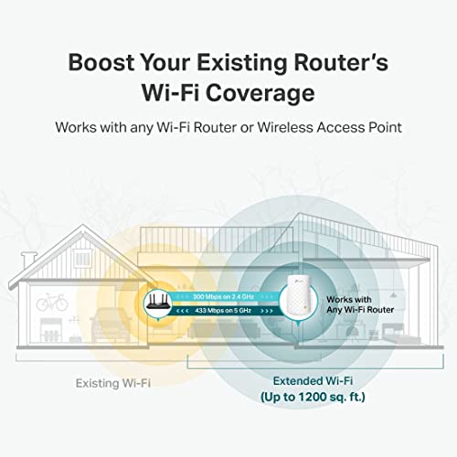 WiFi Extender with Ethernet Port, Dual Band 5GHz/2.4GHz X6317