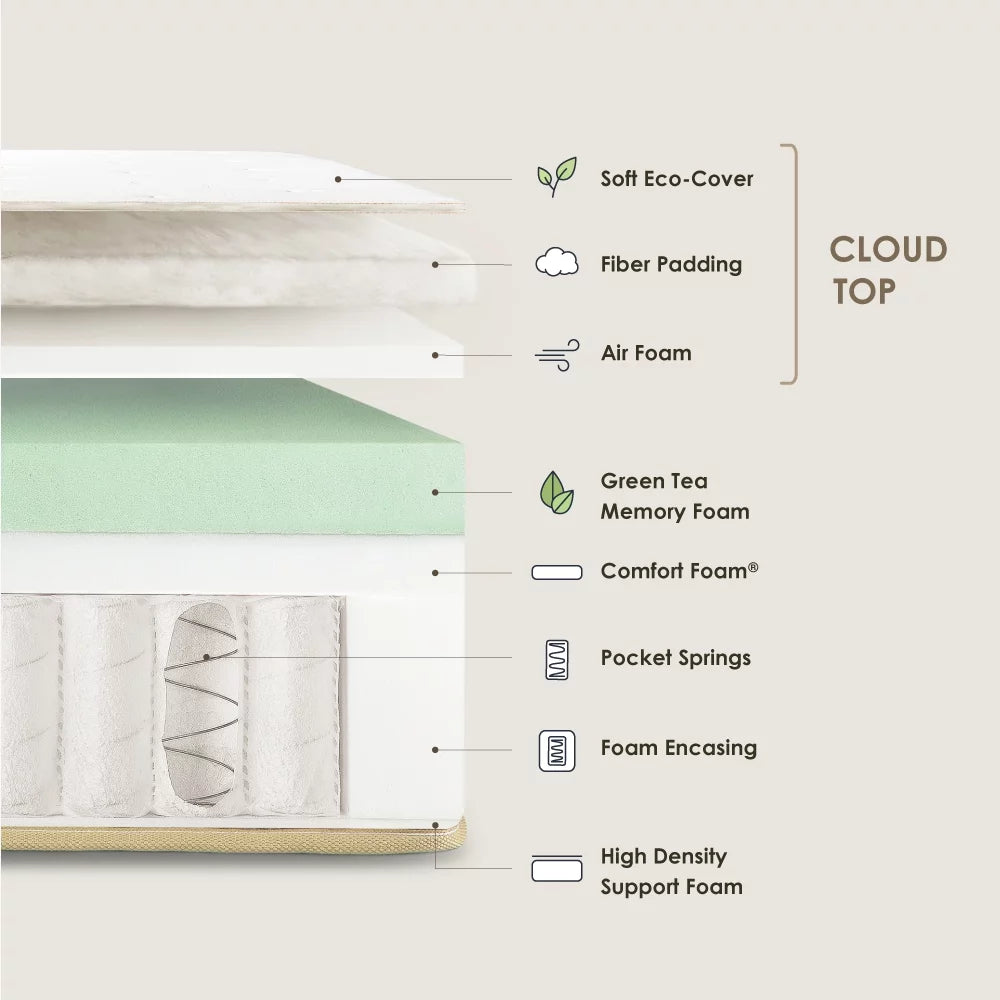 Green Tea Infused Hybrid Mattress, Twin F722