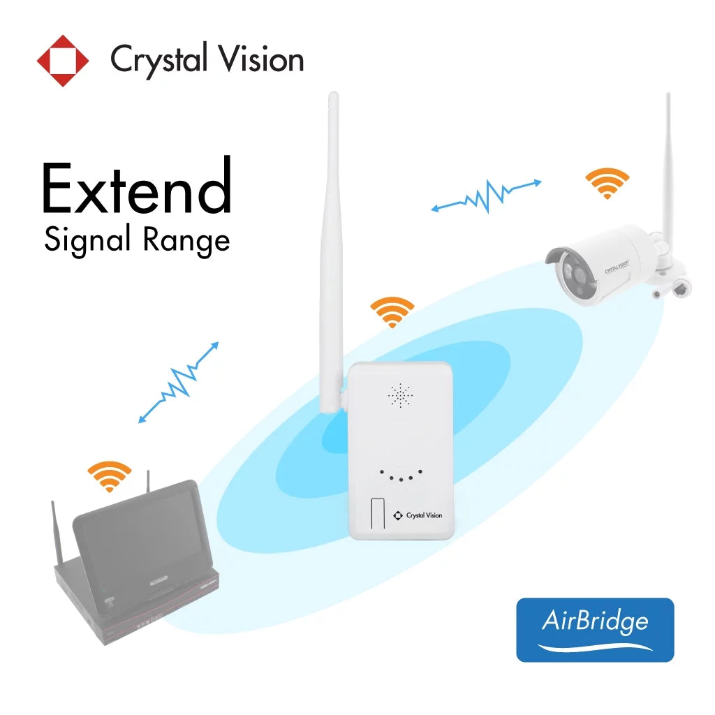 IPC Router / Repeater for HD Wireless CCTV System P5132