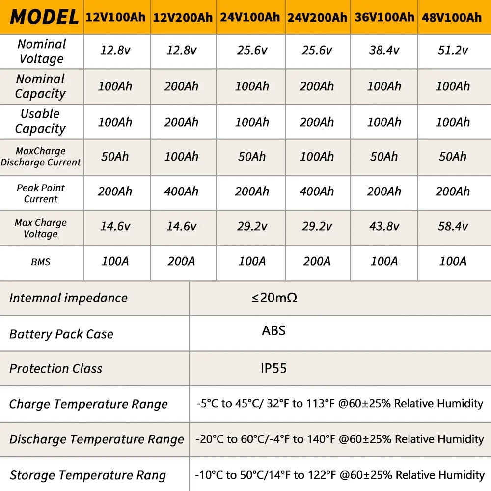 12V 100AH LiFePO4 Lithium Battery with 100A BMS L183