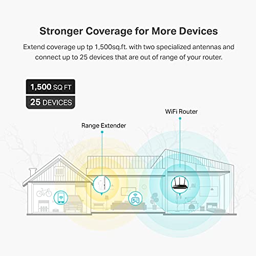 WiFi Extender with Ethernet Port, Dual Band 5GHz/2.4GHz X6317