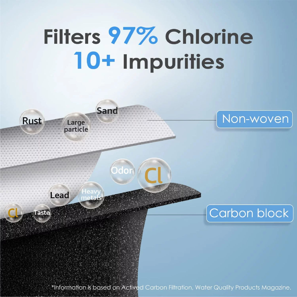 Water Filter Replacement 3 Pack P2728