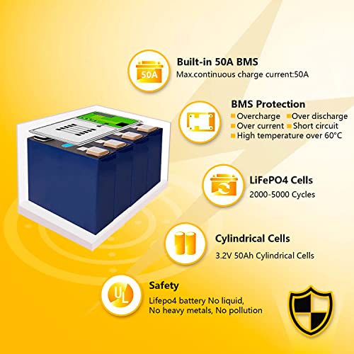 2 Pack 12V 15Ah LiFePO4 Deep Cycle Rechargeable Battery with 16A BMS Q92386